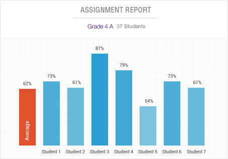 upvgo  e-learning applications - assessment reports