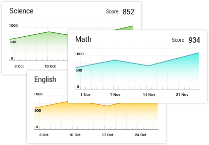 upvgo e-Learning Solutions for schools enable teachers to track student's progress