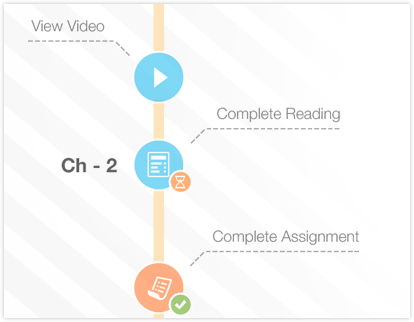 upvgo e-Learning enables self paced learning